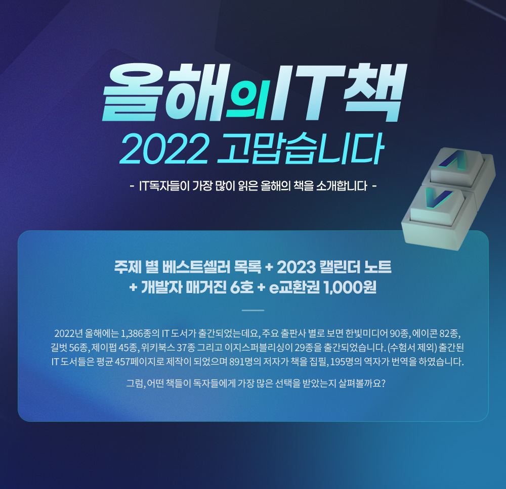 IT독자들이 가장 많이 읽은 2022 올해의 책을 소개합니다. 고맙습니다. 2022 올해의 IT 책 / 2022년 올해에는 1,386종의 IT 도서가 출간되었는데요, 주요 출판사 별로 보면 한빛미디어 90종, 에이콘 82종, 길벗 56종, 제이펍 45종, 위키북스 37종 그리고 이지스퍼블리싱이 29종을 출간되었습니다.(수험서 제외) 출간된 IT 도서들은 평균 457페이지로 제작이 되었으며 891명의 저자가 책을 집필, 195명의 역자가 번역을 하였습니다. 그럼, 어떤 책들이 독자들에게 가장 많은 선택을 받았는지 살펴볼까요?