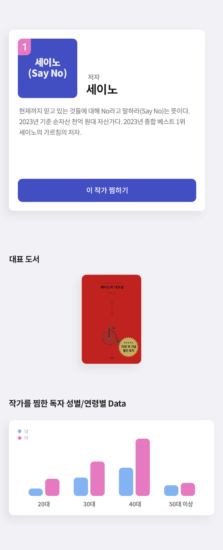 2023 자기계발 찜한 작가 TOP 10 - 교보문고