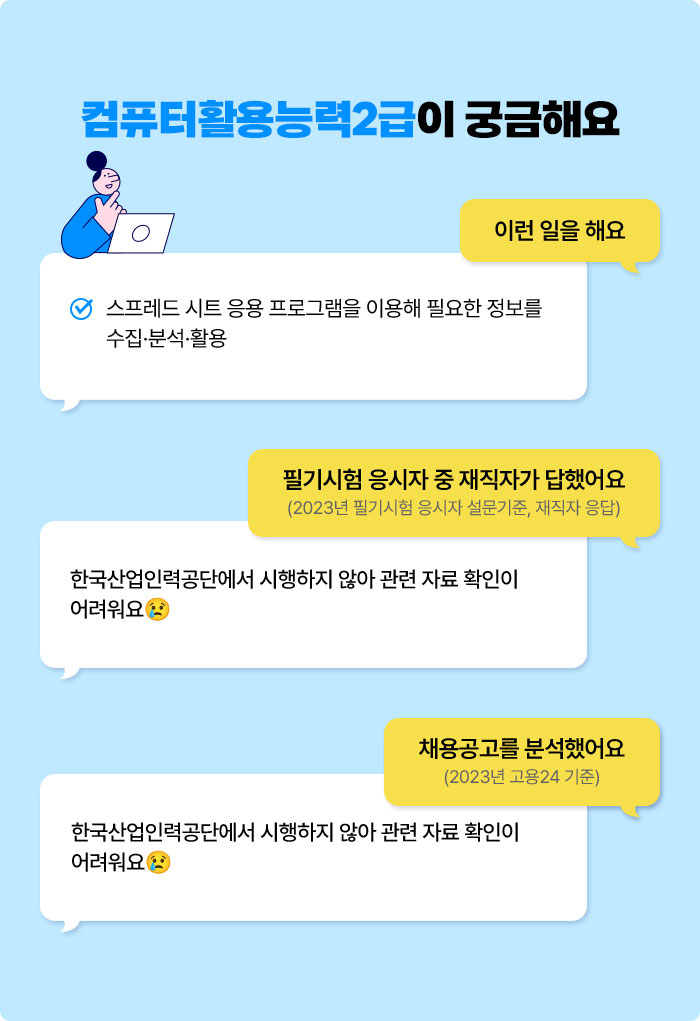 컴퓨터활용능력2급이 궁금해요 | 이런 일을 해요 √ 스프레드 시트 응용 프로그램을 이용해 필요한 정보를 수집·분석·활용 | 필기시험 응시자 중 재직자가 답했어요 (2023년 필기시험 응시자 설문기준, 재직자 응답) 한국산업인력공단에서 시행하지 않아 관련 자료 확인이 어려워요😢 | 채용공고를 분석했어요 (2023년 고용24 기준) 한국산업인력공단에서 시행하지 않아 관련 자료 확인이 어려워요😢 | 출처 : Q-Net > 고객지원 > 자료실 > 국가자격 동향지(Q-letter) > 종목별 One-Page 종합 분석정보