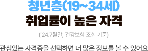 청년층(19~34세) 취업률이 높은 국가기술자격 ('24.7월말, 건강보험 조회 기준) | 관심있는 자격증을 선택하면 더 많은 정보를 볼 수 있어요.