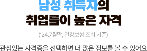 남성 취득자의 취업률이 높은 국가기술자격 ('24.7월말, 건강보험 조회 기준) | 관심있는 자격증을 선택하면 더 많은 정보를 볼 수 있어요.