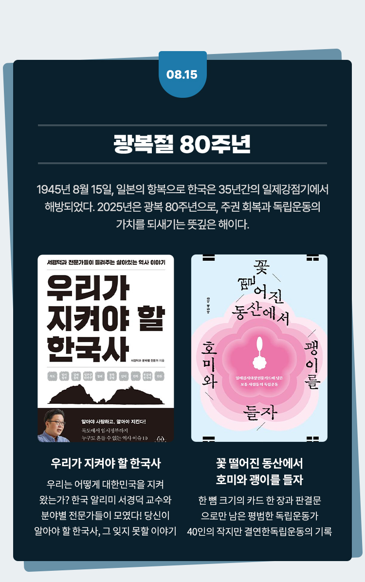 광복절 80주년 |
				1945년 8월 15일, 일본의 항복으로 한국은 35년간의 일제강점기에서
				해방되었다. 2025년은 광복 80주년으로, 주권 회복과 독립 운동의
				가치를 되새기는 뜻깊은 해이다.