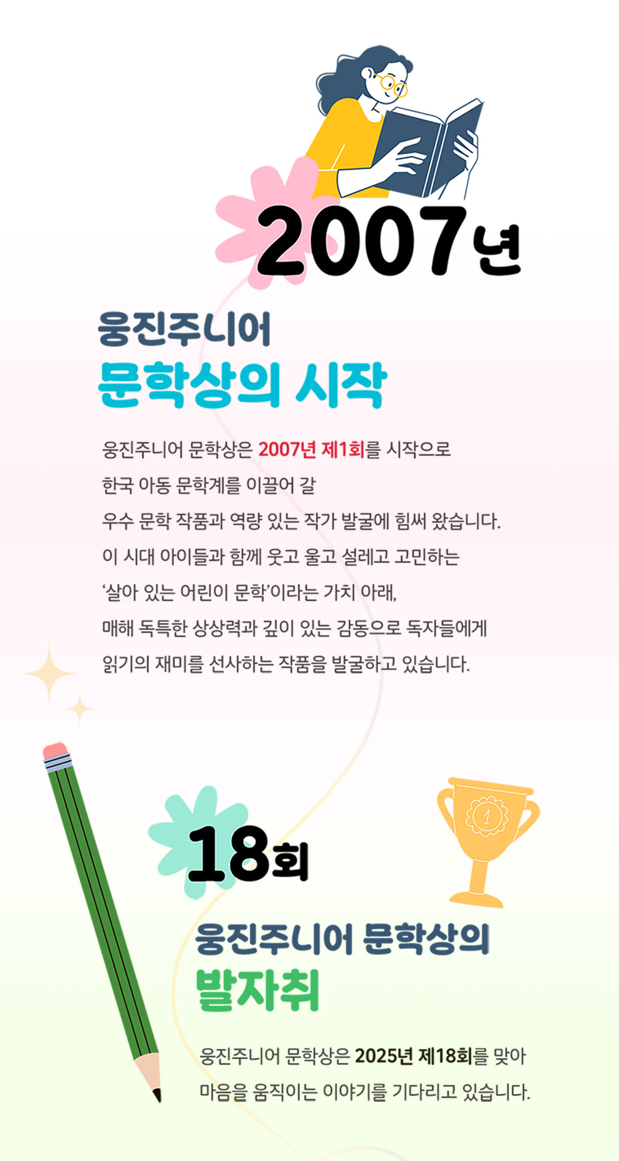 2007년 | 웅진주니어 문학상의 시작 | 웅진주니어 문학상은 2007년 제1회를 시작으로 한국 아동 문학계를 이끌어 갈 우수 문학 작품과 역략 있는 작가 발굴에 힘써 왔습니다. 이 시대 아이들과 함께 웃고 울고 설레고 고민하는 '살아 있는 어린이 문학'이라는 가치 아래, 매해 독특한 상상력과 깊이 있는 감동으로 독자들에게 읽기의 재미를 선사하는 작품을 발굴하고 있습니다. | 18회 웅진주니어 문학상의 발자취 | 웅진주니어 문학상은 2025년 제18회를 맞아 마음을 움직이는 이야기를 기다리고 있습니다.