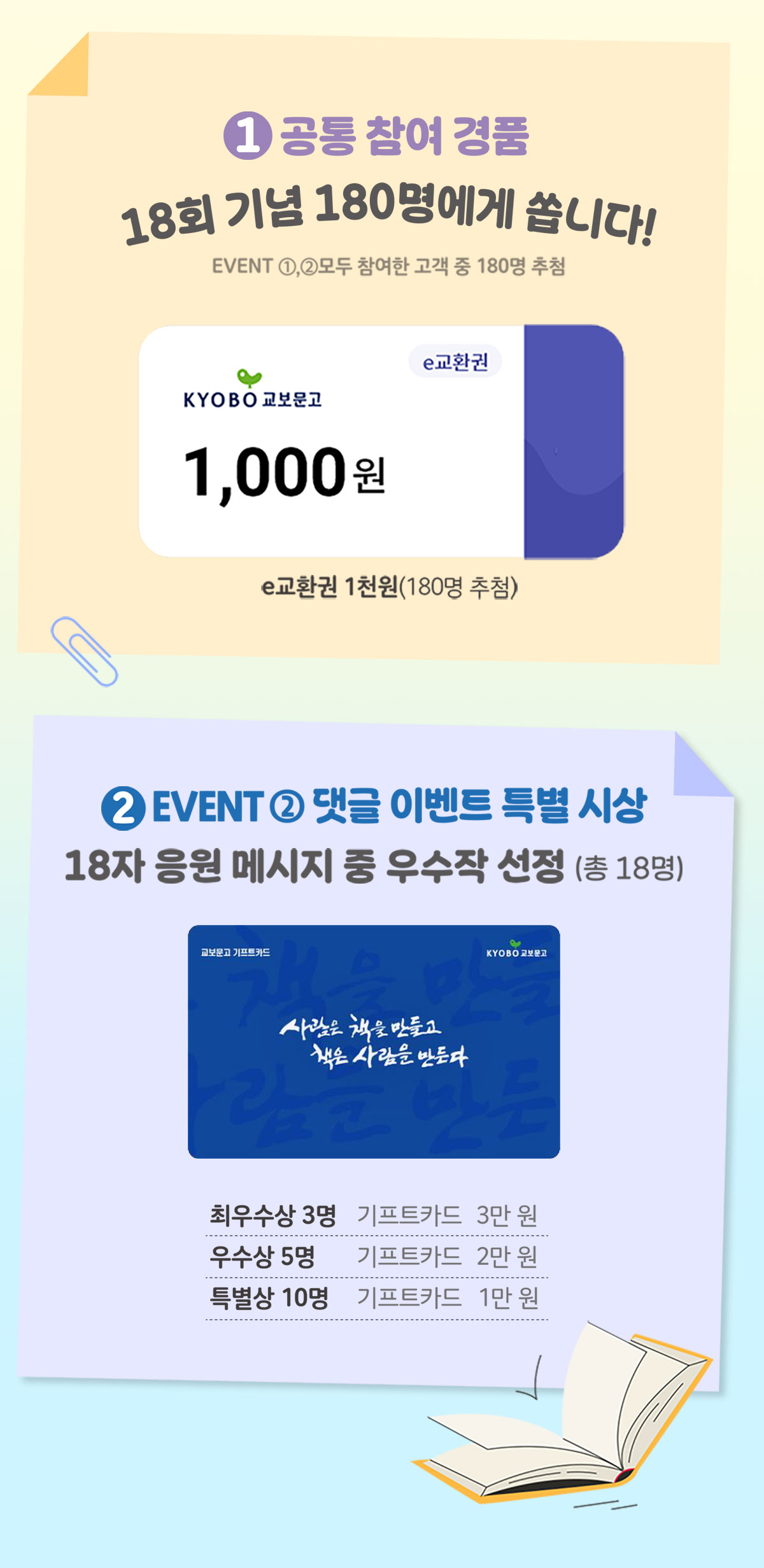1. 공통 참여 경품 - 18회 기념 180명에게 쏩니다! EVENT 1, 2 모두 참여한 고객 중 180명 추첨 교보문고 e교환권 1천원(180명 추첨) | 2. EVENT 2 댓글 이벤트 특별 시상 - 18자 응원 메시지 중 우수작 선정(총 18명) 최우수상 3명: 기프트카드 3만 원 | 우수상 5명: 기프트카드 2만 원 | 특별상 10명: 기프트카드 1만 원