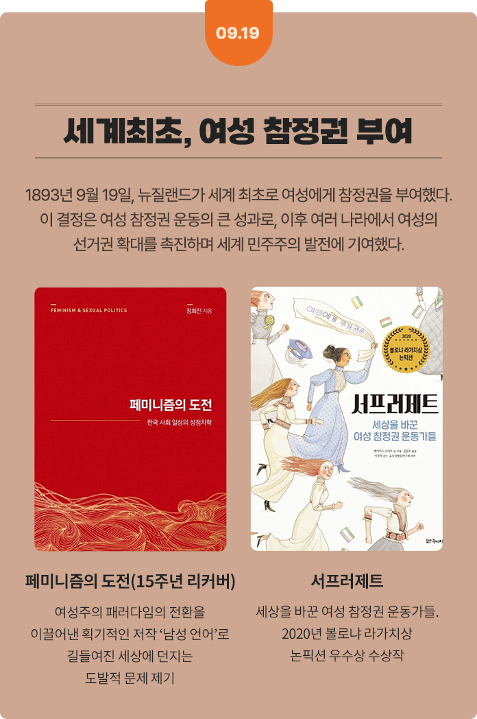 09.19 세계최초, 여성 참정권 부여 |  발행 43년 만에 완역 | 1893년 9월 19일, 뉴질랜드가 세계 최초로 여성에게 참정권을 부여했다. 이 결정은 여성 참정권 운동의 큰 성과로, 이후 여러 나라에서 여성의 선거권 확대를 촉진하며 세계 민주주의 발전에 기여했다. | 페미니즘의 도전(15주년 리커버): 여성주의 패러다임의 전환을 이끌어낸 획기적인 저작 ‘남성 언어’로 길들여진 세상에 던지는 도발적 문제 제기 | 서프러제트: 세상을 바꾼 여성 참정권 운동가들. 2020년 볼로냐 라가치상 논픽션 우수상 수상작