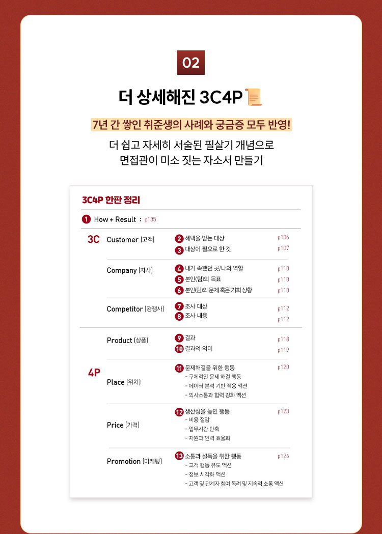 2. 더 상세해진 3C4P 📜 7년 간 쌓인 취준생의 사례와 궁금증 모두 반영! 더 쉽고 자세히 서술된 필살기 개념으로 면접관이 미소 짓는 자소서 만들기