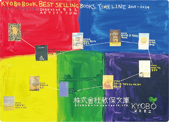 KOYBO BOOK BEST SELLING BOOKS TIME LINE 2015-2024