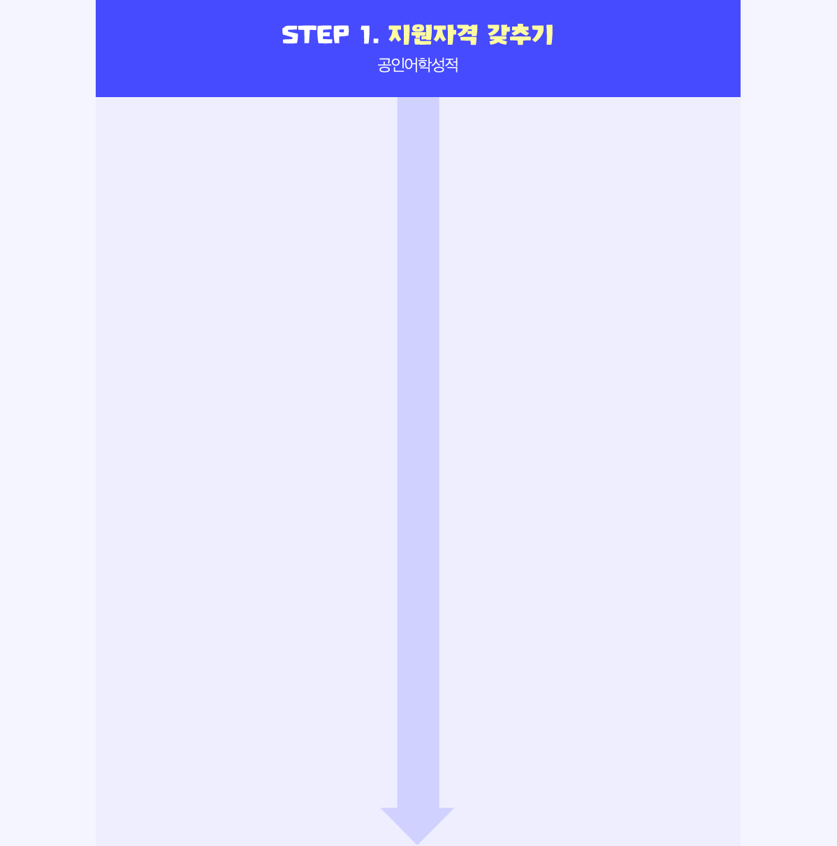 STEP 1. 지원자격 갖추기 | 공인어학성적