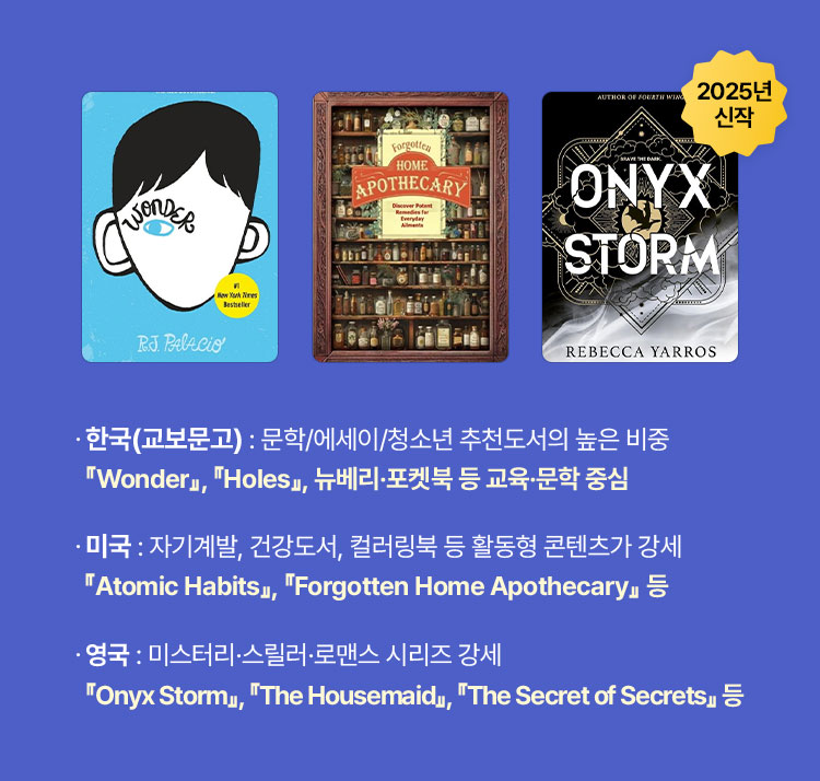 한국(교보문고): 문학/에세이/청소년 추천도서의 높은 비중 | 『Wonder』, 『Holes』, 뉴베리·포켓북 등 교육·문학 중심 미국: 자기계발, 건강도서, 컬러링북 등 활동형 콘텐츠가 강세 | 『Atomic Habits』, 『Forgotten Home Apothecary』 등 | 영국: 미스터리·스릴러·로맨스 시리즈 강세 『Onyx Storm』, 『The Housemaid』, 『The Secret of Secrets』 등