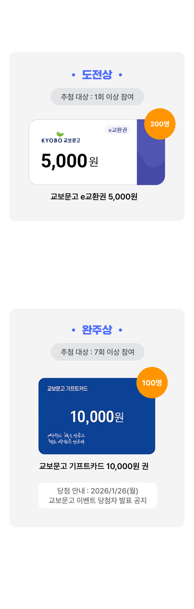 참여 선물 | 도전상 추첨 대상 : 1일 이상 참여 교보문고 e교환권 5,000원 200명 | 완주 선물 완주상 추첨 대상 : 7일 이상 참여 교보문고 기프트카드 10,000원 권 100명 | 당첨 안내:11/24(월) 교보문고 이벤트 당첨자 발표 공지 | [꼭 확인해 주세요!] | e교환권은 본인인증 ID만 발급 가능합니다. (마이 → 회원정보 → 회원정보관리 → 회원정보 수정 → 본인인증) 본 이벤트는 당사의 사정에 따라 사전 공지 없이 내용 변경 및 조기 종료 될 수 있습니다. 도전상과 완주상은은 중복 지급 가능합니다.