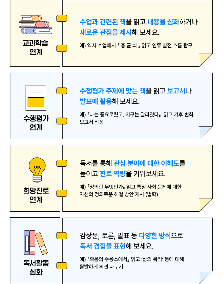 하단 상세 설명
