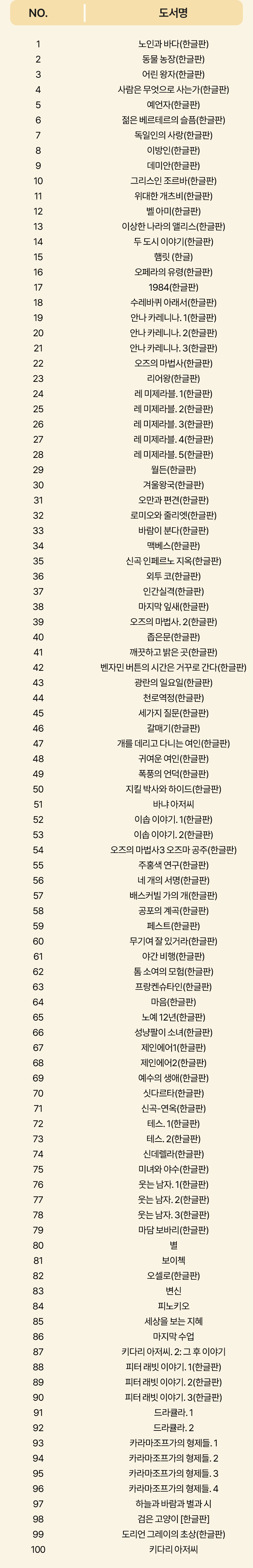 세계문학 100권 리스트