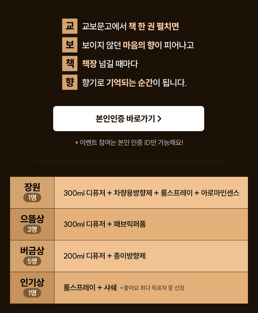 교: 교보문고에서 책 한 권 펼치면 | 보: 보이지 않던 마음의 향이 피어나고 | 책: 책장 넘길 때마다 | 향: 향기로 기억되는 순간이 됩니다. 이벤트 참여는 본인 인증 ID만 가능해요! | 장원 (1명) 300ml 디퓨저 + 차량용방향제 + 룸스프레이 + 아로마인센스 | 으뜸상 (3명) 300ml 디퓨저 + 패브릭퍼퓸 | 버금상 (5명)  200ML 디퓨저 + 종이방향제 | 인기상(1명)  룸스프레이 + 샤쉐