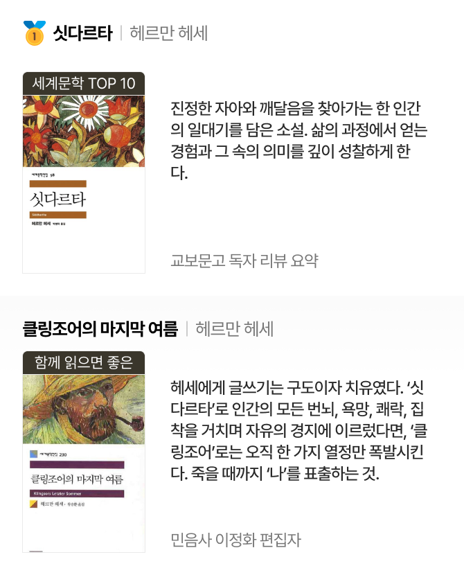 1위 | 싯다르타 헤르만 헤세 세계문학 TOP 10 진정한 자아와 깨달음을 찾아가는 한 인간의 일대기를 담은 소설. 삶의 과정에서 얻는 경험과 그 속의 의미를 깊이 성찰하게 한다. 교보문고 독자 리뷰 요약 |  클링조어의 마지막 여름 헤르만 헤세 함께 읽으면 좋은헤세에게 글쓰기는 구도이자 치유였다. ‘싯다르타’로 인간의 모든 번뇌, 욕망, 쾌락, 집착을 거치며 자유의 경지에 이르렀다면, ‘클링조어’로는 오직 한 가지 열정만 폭발시킨다. 죽을 때까지 ‘나’를 표출하는 것. 민음사 이정화 편집자