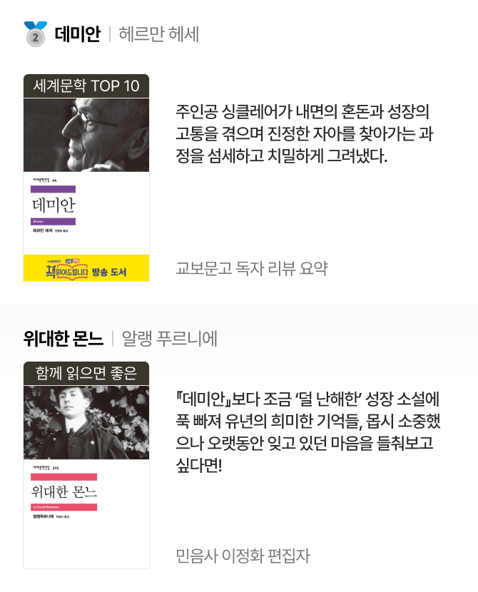 2위 | 데미안 헤르만 헤세 세계문학 TOP 10 주인공 싱클레어가 내면의 혼돈과 성장의 고통을 겪으며 진정한 자아를 찾아가는 과정을 섬세하고 치밀하게 그려냈다. 교보문고 독자 리뷰 요약 | 위대한 몬느 알랭 푸르니에 함께 읽으면 좋은 『데미안』보다 조금 ‘덜 난해한’ 성장 소설에 푹 빠져 유년의 희미한 기억들, 몹시 소중했으나 오랫동안 잊고 있던 마음을 들춰보고 싶다면! 민음사 이정화 편집자