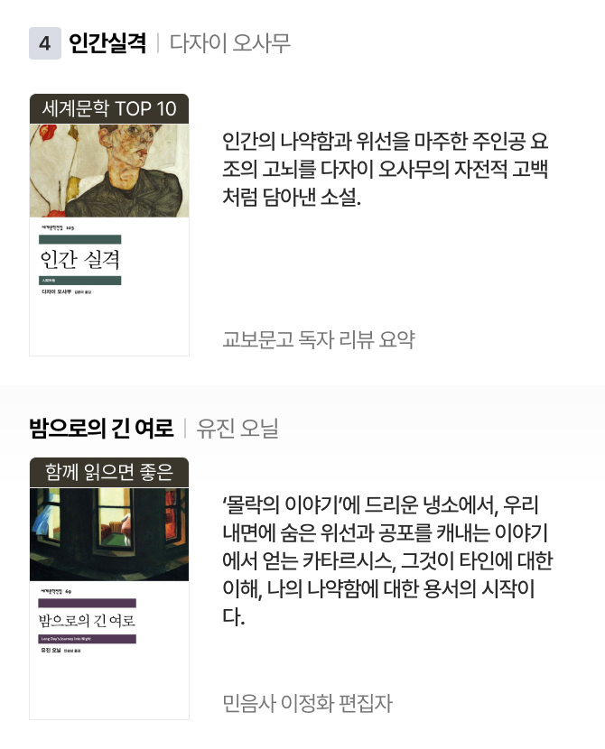 4위 | 인간실격 다자이 오사무 세계문학 TOP 10 인간의 나약함과 위선을 마주한 주인공 요조의 고뇌를 다자이 오사무의 자전적 고백처럼 담아낸 소설. 교보문고 독자 리뷰 요약 |  밤으로의 긴 여로 유진 오닐 함께 읽으면 좋은 ‘몰락의 이야기’에 드리운 냉소에서, 우리 내면에 숨은 위선과 공포를 캐내는 이야기에서 얻는 카타르시스, 그것이 타인에 대한 이해, 나의 나약함에 대한 용서의 시작이다. 민음사 이정화 편집자