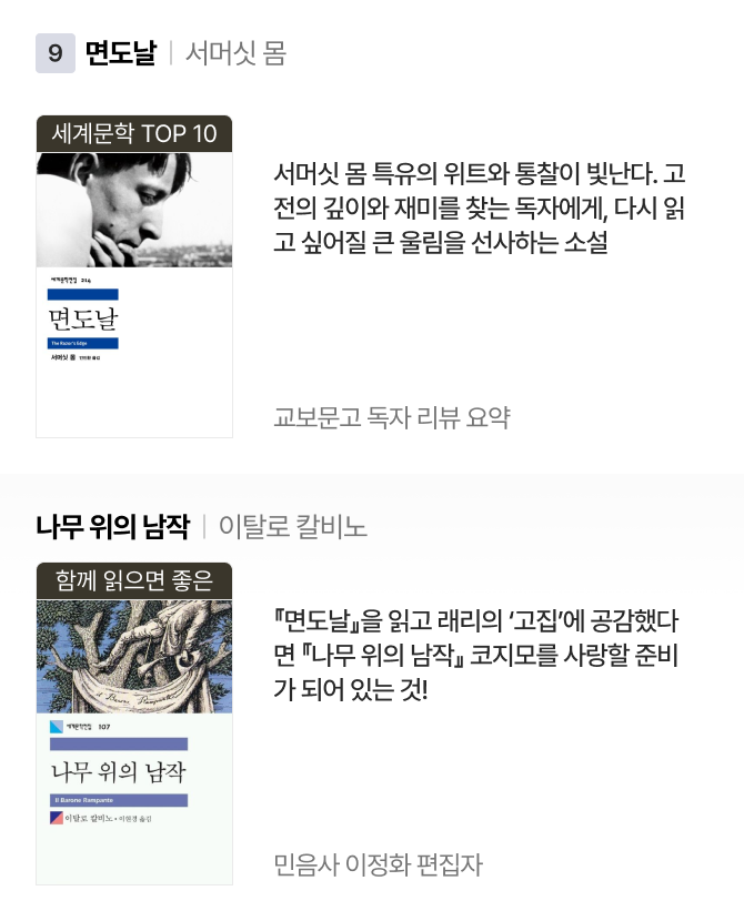 9위 | 면도날 서머싯 몸 세계문학 TOP 10 서머싯 몸 특유의 위트와 통찰이 빛난다. 고전의 깊이와 재미를 찾는 독자에게, 다시 읽고 싶어질 큰 울림을 선사하는 소설 교보문고 독자 리뷰 요약 | 나무 위의 남작 이탈로 칼비노 함께 읽으면 좋은 『면도날』을 읽고 래리의 ‘고집’에 공감했다면 『나무 위의 남작』 코지모를 사랑할 준비가 되어 있는 것! 민음사 이정화 편집자