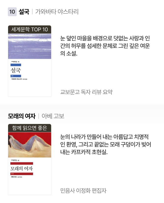 10위 | 설국 가와바타 야스타리 세계문학 TOP 10 눈 덮인 마을을 배경으로 덧없는 사랑과 인간의 허무를 섬세한 문체로 그린 깊은 여운의 소설. 교보문고 독자 리뷰 요약 | 모래의 여자 아베 고보 함께 읽으면 좋은 눈의 나라가 만들어 내는 아름답고 치명적인 환영, 그리고 끝없는 모래 구덩이가 빚어 내는 카프카적 초현실. 민음사 이정화 편집자