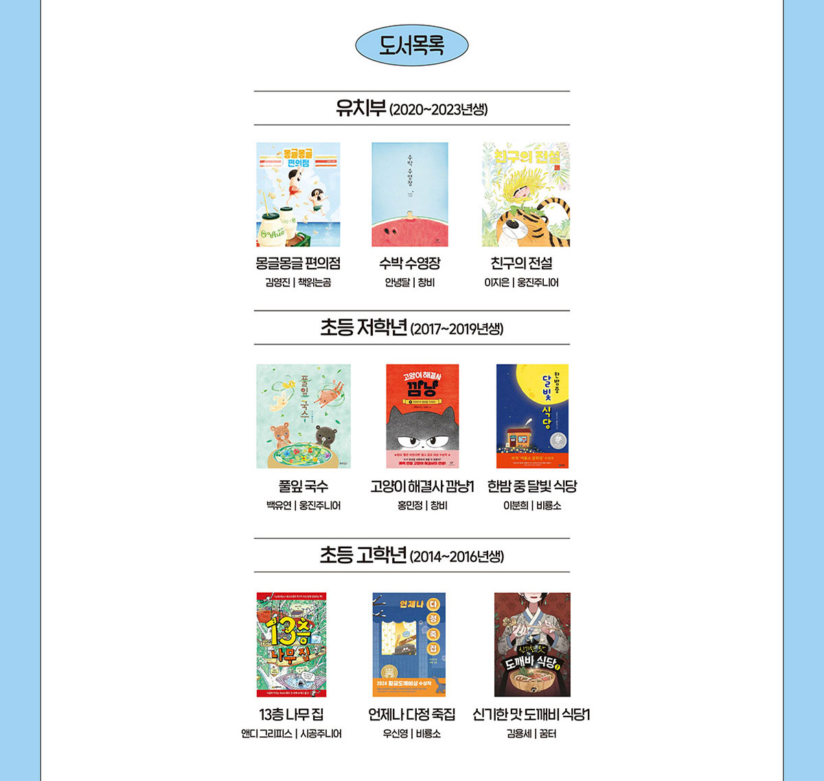 도서목록 | 유치부 (2020년~2023년생) | 초등 저학년 (2017~2019년생) | 초등 고학년 (2014~2016년생)