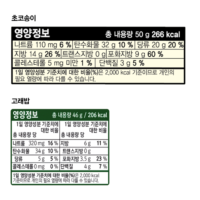 오리온 초코송이, 고래밥 성분표