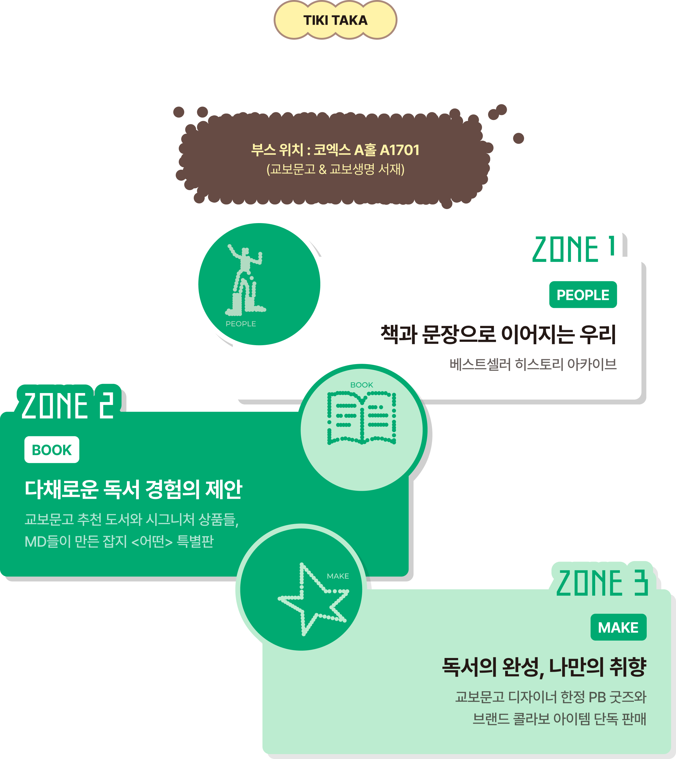 TIKI TAKA <티키타카> 부스 미리보기 부스 위치 : 코엑스 A홀 A1701(교보문고 & 교보생명 서재) ZONE 1 PEOPLE 책과 문장으로 이어지는 우리 베스트셀러 히스토리 아카이브 ZONE 2 BOOK 다채로운 독서 경험의 제안 교보문고 추천 도서와 시그니처 상품들, MD들이 만든 잡지 <어떤> 특별판 ZONE 3 MAKE 독서의 완성, 나만의 취향 교보문고 디자이너 한정 PB 굿즈와 브랜드 콜라보 아이템 단독 판매