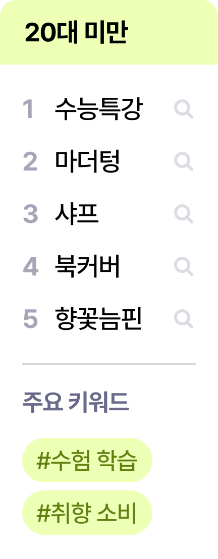20대 미만 | 주요 키워드 #수험 학습 #취향소비