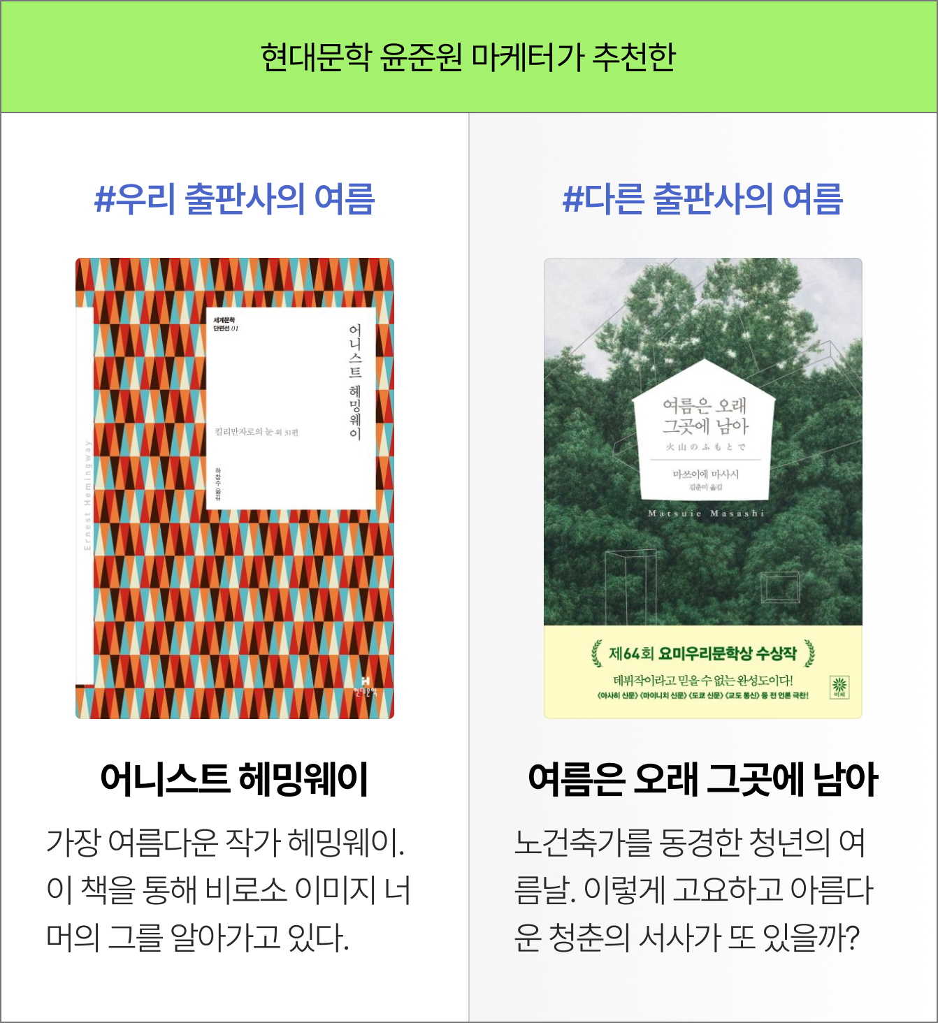 현대문학 윤준원 마케터가 추천한 #우리 출판사의 여름 - 어니스트 헤밍웨이 - 가장 여름다운 작가 헤밍웨이. 이 책을 통해 비로소 이미지 너머의 그를 알아가고 있다. | #다른 출판사의 여름 - 여름은 오래 그곳에 남아 - 노건축가를 동경한 청년의 여름날. 이렇게 고요하고 아름다운 청춘의 서사가 또 있을까?