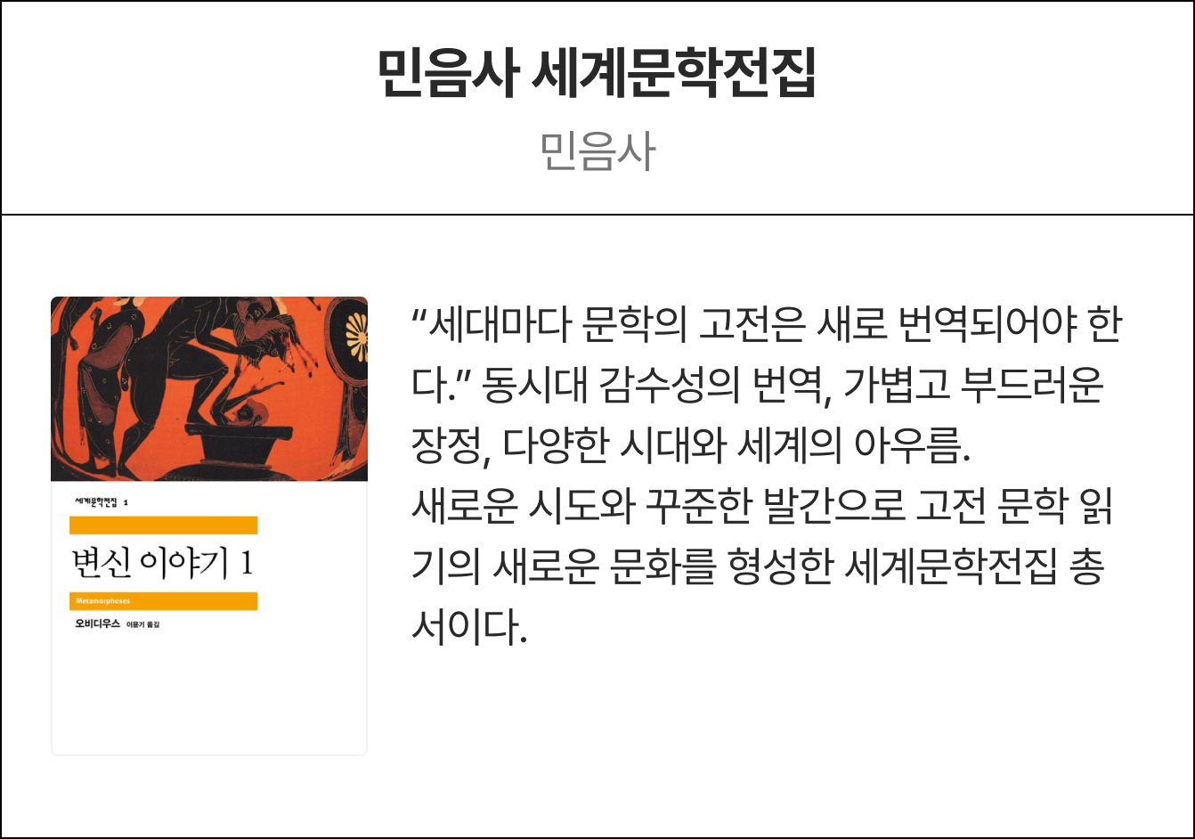 민음사 세계문학전집 민음사 | “세대마다 문학의 고전은 새로 번역되어야 한다.” 동시대 감수성의 번역, 가볍고 부드러운 장정, 다양한 시대와 세계의 아우름. 새로운 시도와 꾸준한 발간으로 고전 문학 읽기의 새로운 문화를 형성한 세계문학전집 총서이다.