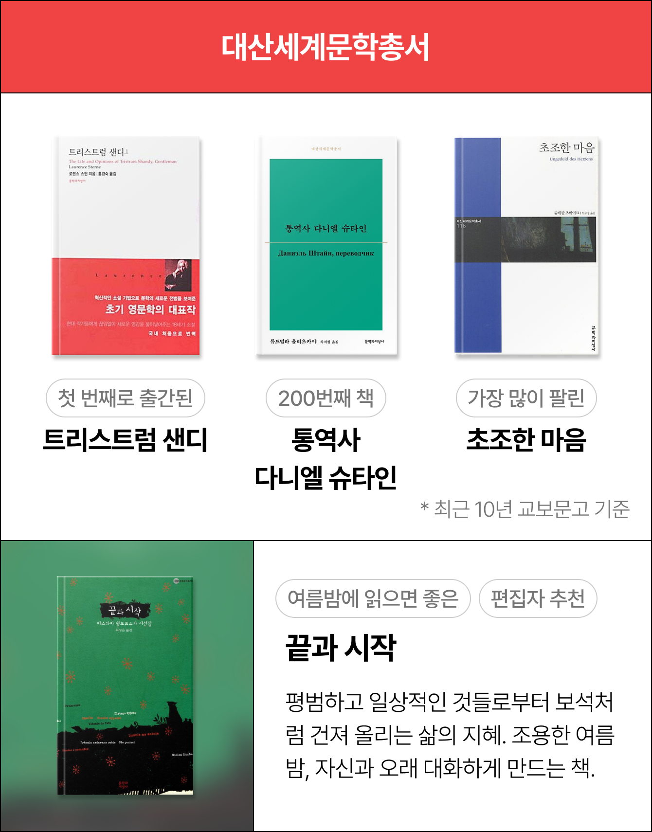 대산세계문학총서 | 첫 번째로 출간된 - 트리스트럼 샌디 | 가장 최근 출간된 - 비둘기의 날개 | 가장 많이 팔린 - 초조한 마음 * 최근 10년 교보문고 기준 | 여름밤에 읽으면 좋은, 편집자 추천 - 끝과 시작 | 평범하고 일상적인 것들로부터 보석처럼 건져 올리는 삶의 지혜. 조용한 여름밤, 자신과 오래 대화하게 만드는 책.