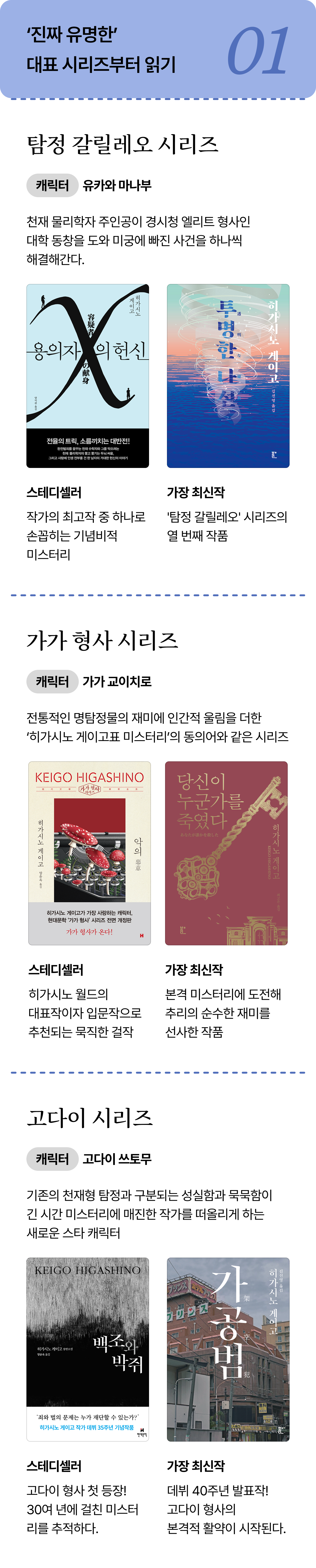 01 ‘진짜 유명한’ 대표 시리즈부터 읽기 | 탐정 갈릴레오 시리즈 | 가가 형사 시리즈 | 고다이 시리즈