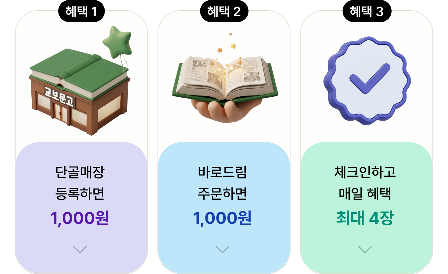 혜택 1 단골매장 등록하면 1,000원 | 혜택 2 바로드림 주문하면 1,000원 | 혜택 3 체크인하고 매일 혜택 최대 4장