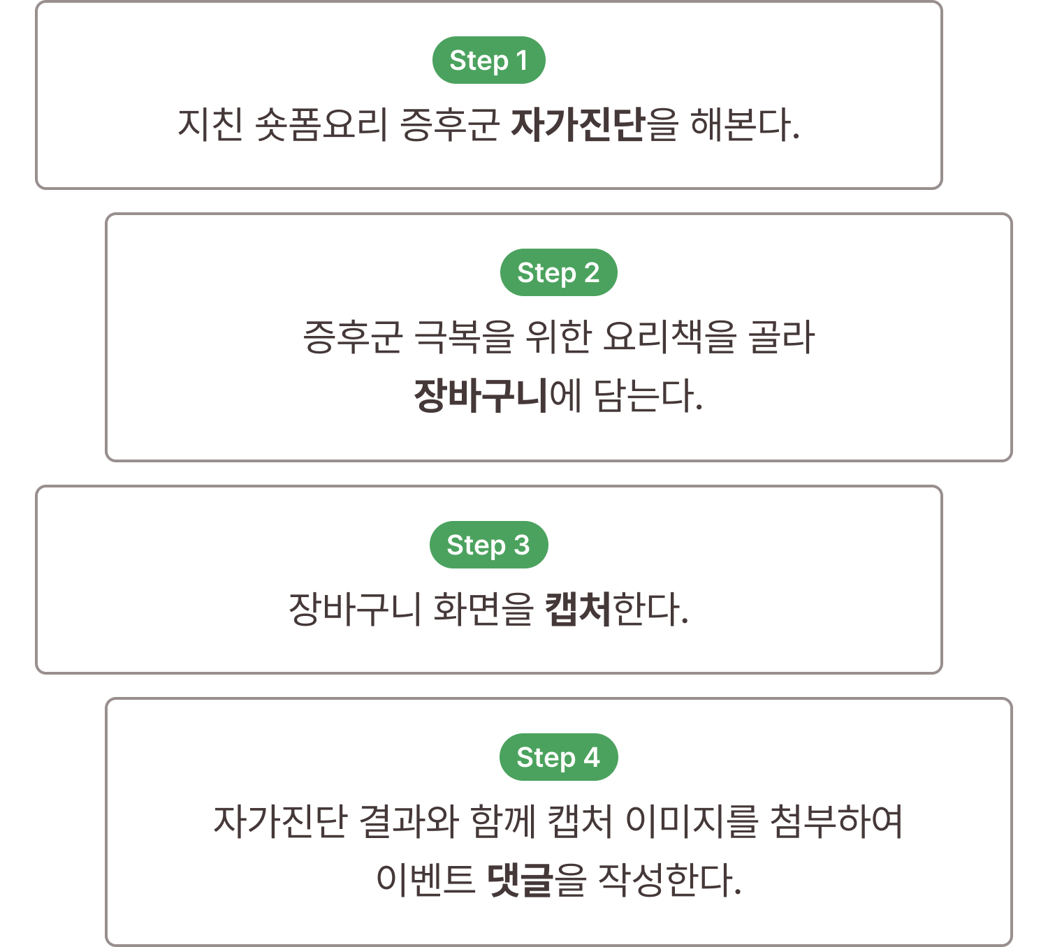 Step 1 지친 숏폼요리 증후군 자가진단을 해본다. Step 2 증후군 극복을 위한 요리책을 골라 장바구니에 담는다. Step 3 장바구니 화면을 캡처한다. Step 4 자가진단 결과와 함께 캡처 이미지를 첨부하여 이벤트 댓글을 작성한다.