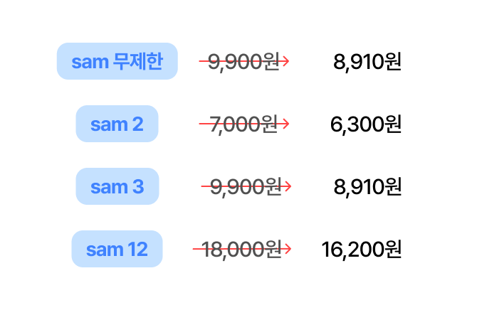 sam 무제한 9,900원 -> 8,910원 | sam 2 7,000원 -> 6,300원 | sam 3 9,900원 -> 8,910원 | sam 12 18,000원 -> 16,200원