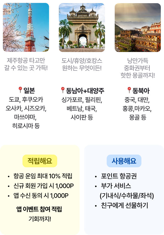 제주항공 타고만 갈 수 있는 곳 가득! 일본 (도쿄, 후쿠오카, 오사카, 시즈오카, 마쓰야마, 히로시마 등) | 도시/휴양/호캉스 원하는 무엇이든! 동남아+대양주 (싱가포르, 필리핀, 베트남, 태국, 사이판 등) | 낭만가득 중화권부터 핫한 몽골까지! 동북아 (중국, 대만, 홍콩, 마카오, 몽골 등) | 적립해요 -항공 운임 최대 10%적립 -신규 회원 가입 시 1,000P -앱 수신 동의 시 1,000P 앱 이벤트 참여 적립 기회까지! | 사용해요 -포인트 항공권 -부가 서비스(기내식/수하물/좌석) -친구에게 선물하기