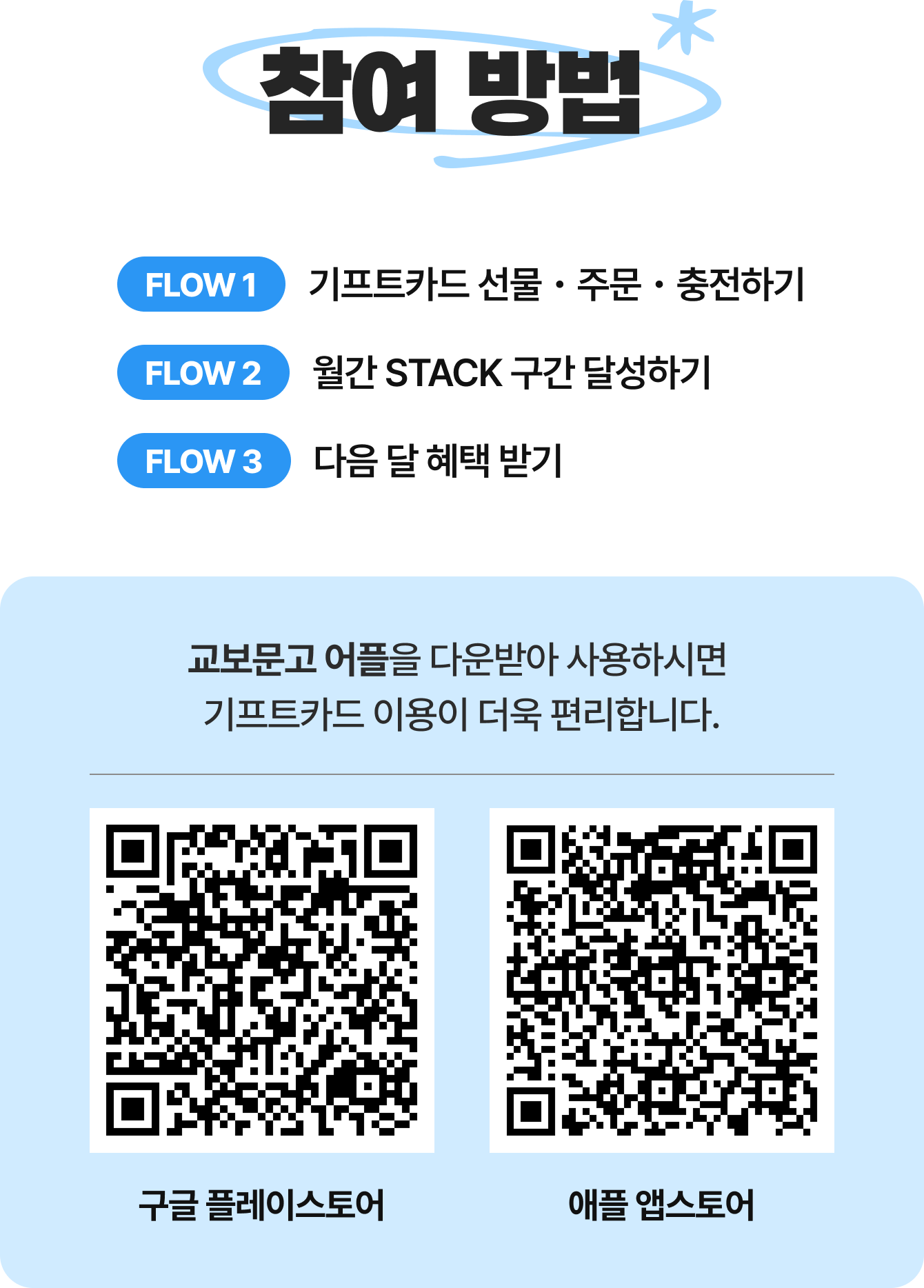FLOW 1 기프트카드 선물・주문・충전하기 | FLOW 2 월간 STACK 구간 달성하기 | FLOW 3 다음 달 혜택 받기 교보문고 어플을 다운받아 사용하시면 기프트카드 이용이 더욱 편리합니다. | 구글 플레이스토어 | 애플 앱스토어