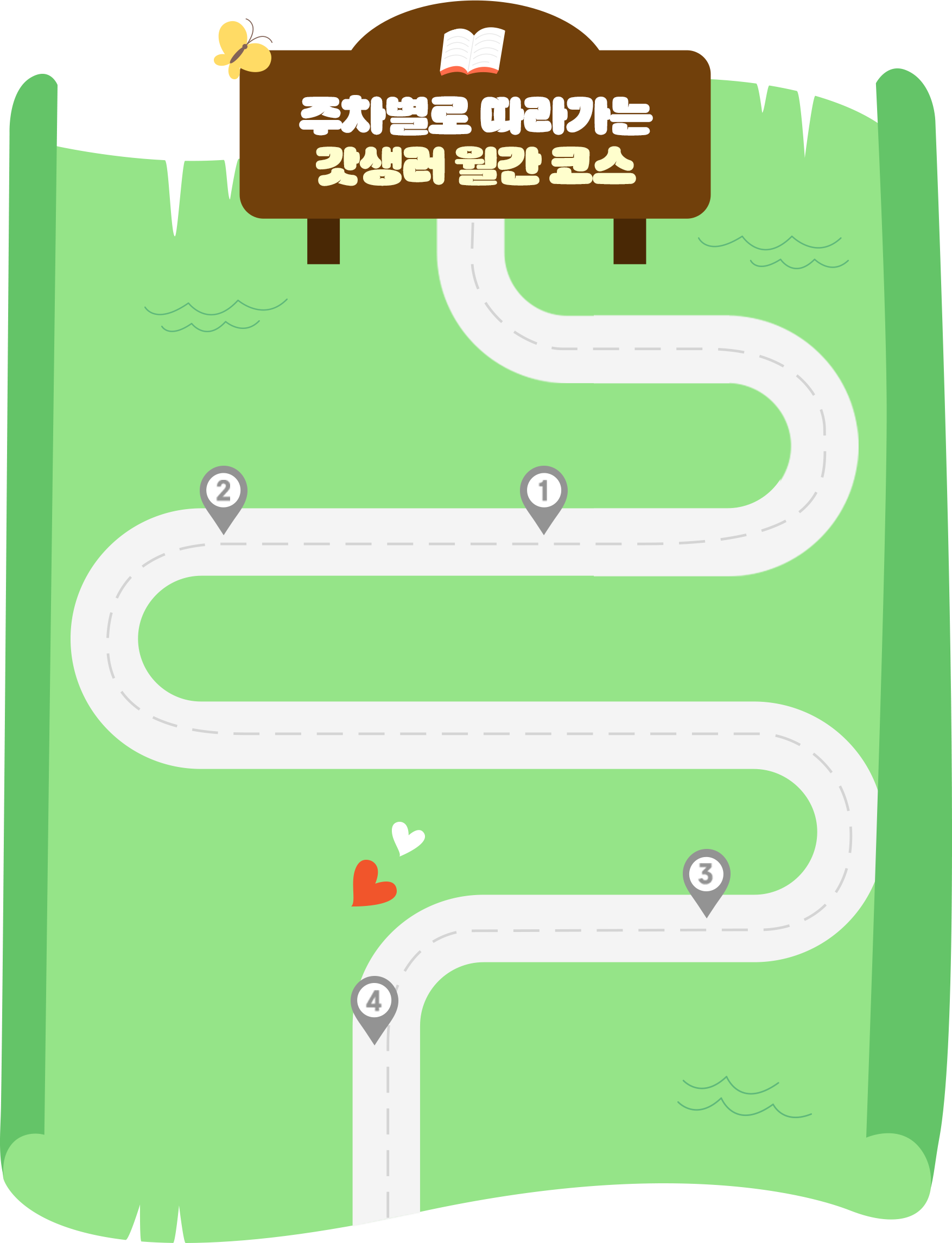 주차별로 따라가는 갓생러 월간 코스