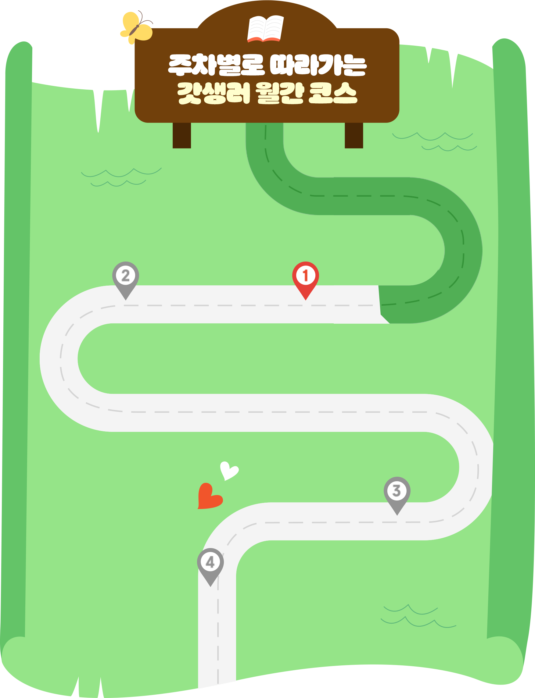 주차별로 따라가는 갓생러 월간 코스