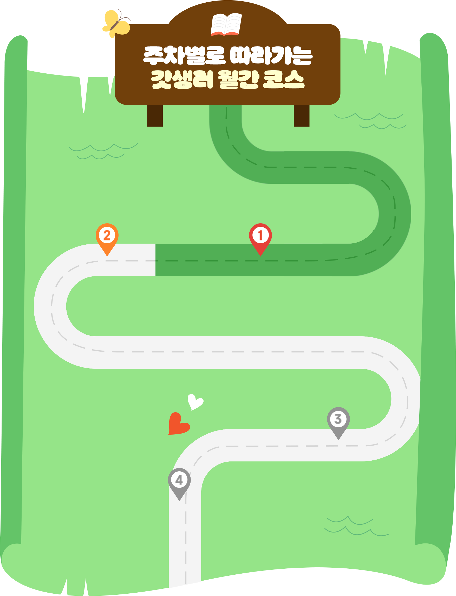 주차별로 따라가는 갓생러 월간 코스
