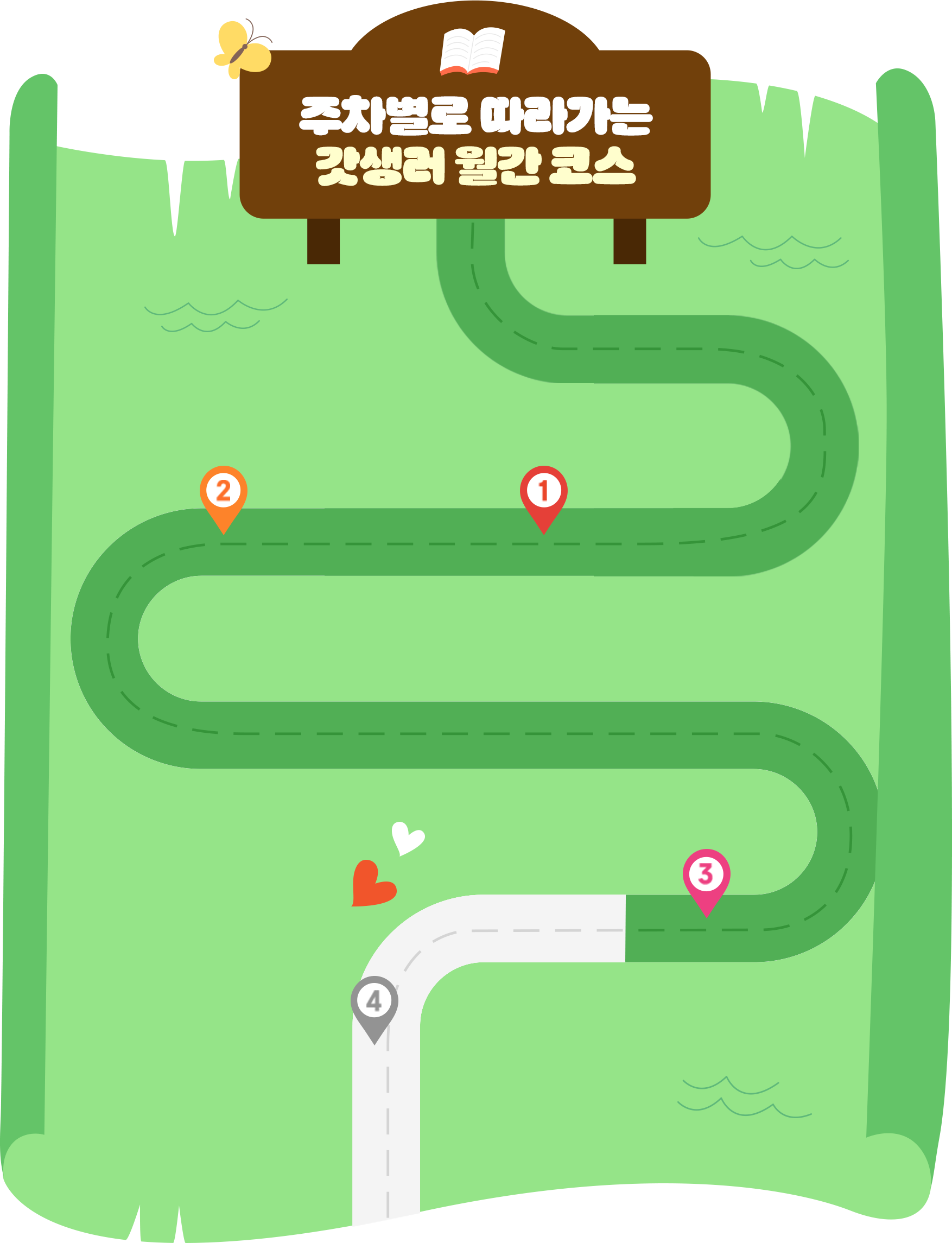 주차별로 따라가는 갓생러 월간 코스