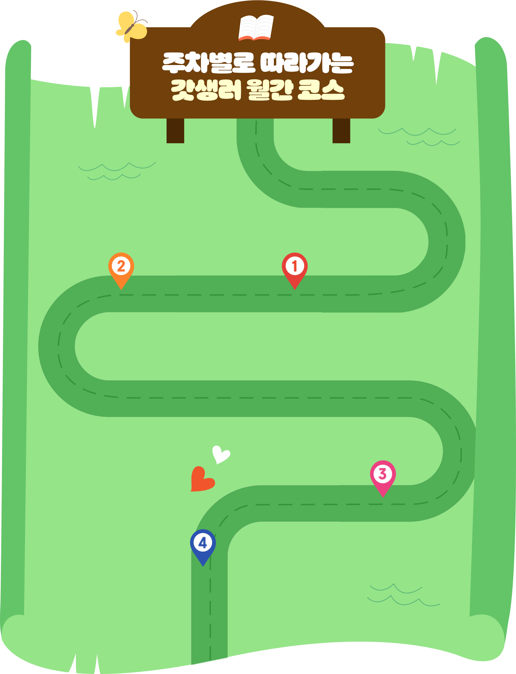 주차별로 따라가는 갓생러 월간 코스