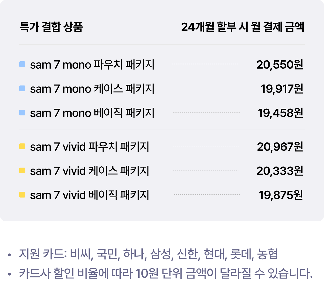 특가 결합 상품 | 24개월 할부 시 월 결제 금액 sam 7 mono 파우치 패키지 20,550원 | sam 7 mono 케이스 패키지 19,917원 | sam 7 mono 베이직 패키지 19,458원 | sam 7 vivid 파우치 패키지 20,967원 | sam 7 vivid 케이스 패키지 20,333원 | sam 7 vivid 베이직 패키지 19,875원 | 지원 카드: 비씨, 국민, 하나, 삼성, 신한, 현대, 롯데, 농협 카드사 할인 비율에 따라 10원 단위 금액이 달라질 수 있습니다.