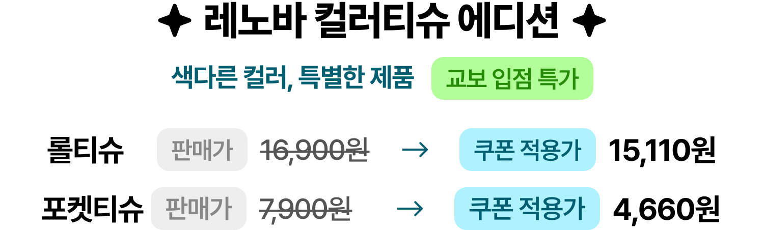 레노바 컬러티슈 에디션 색다른 컬러, 특별한 제품 | 롤티슈 판매가 16,900원 쿠폰 적용가 15,110원 | 포켓티슈 판매가 7,900원 쿠폰 적용가 4,660원