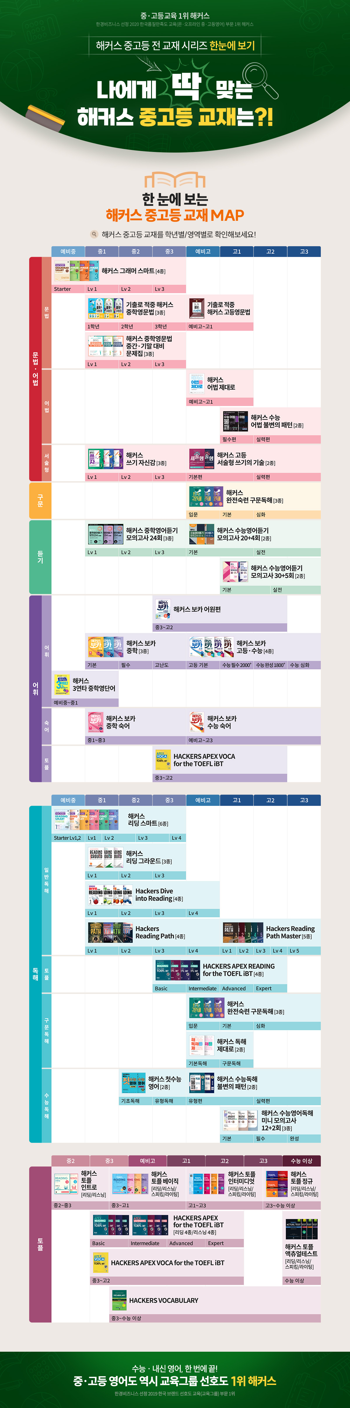 [해커스] 해커스 중고등 라인업 기획전