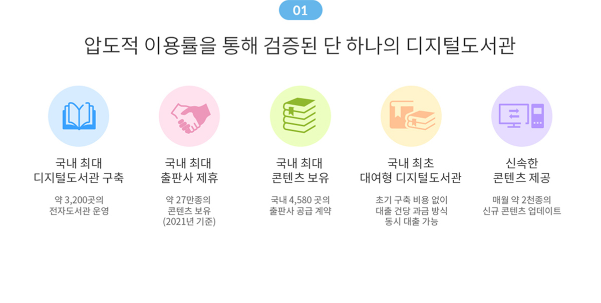 압도적 이용률을 통해 검증된 단 하나의 디지털도서관.