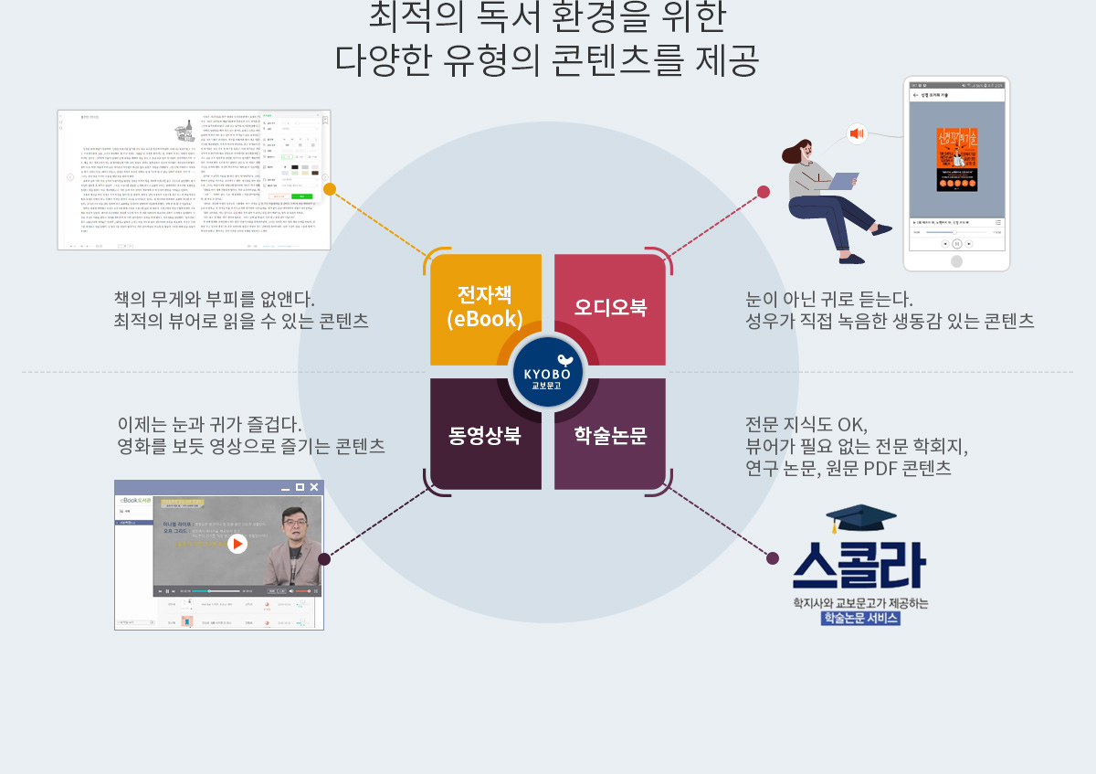 최적의 독서 환경을 위한 다양한 유형의 콘텐츠를 제공
