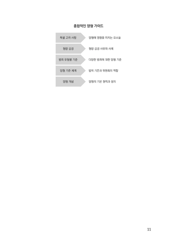 12페이지