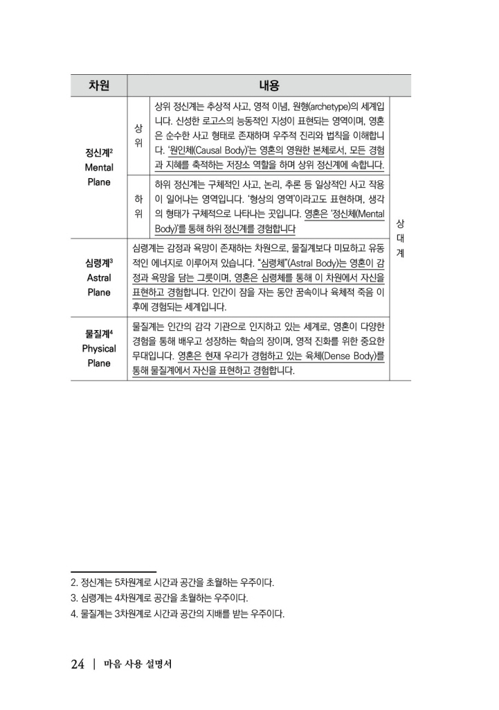 25페이지