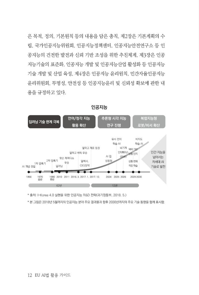 13페이지