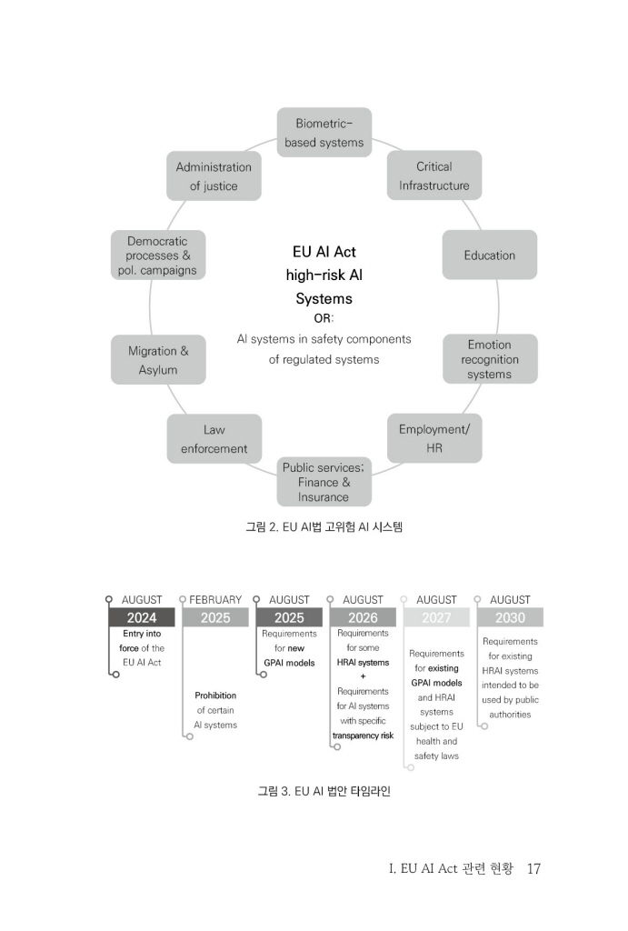 18페이지