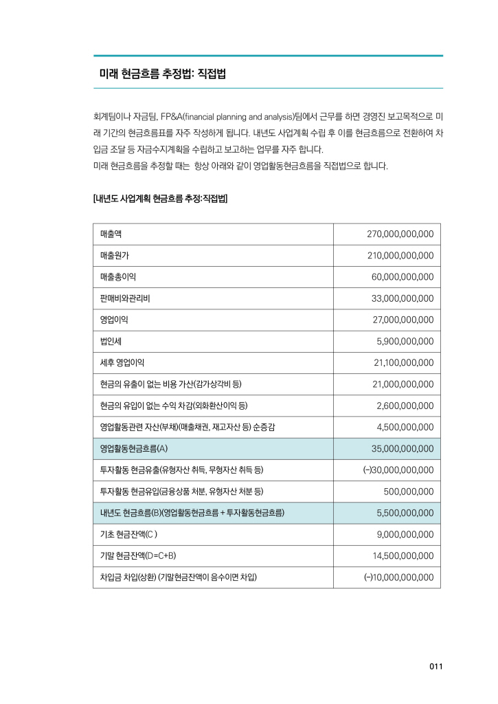 12페이지